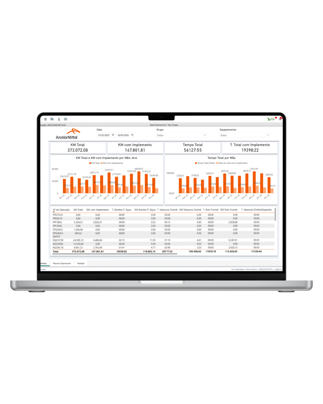 Plataforma GaussFleet - tela 5